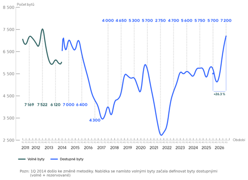 Aktuality/202610-graf3.png
